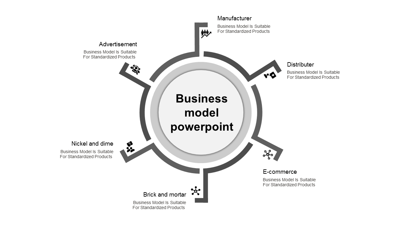 Business Model Presentation Template and Google Slides